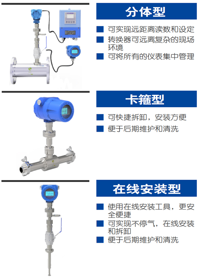 DN65熱式氣體質(zhì)量流量計(jì)產(chǎn)品分類圖一
