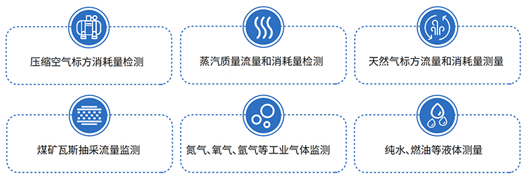 蒸汽預付費流量計應用領(lǐng)域表