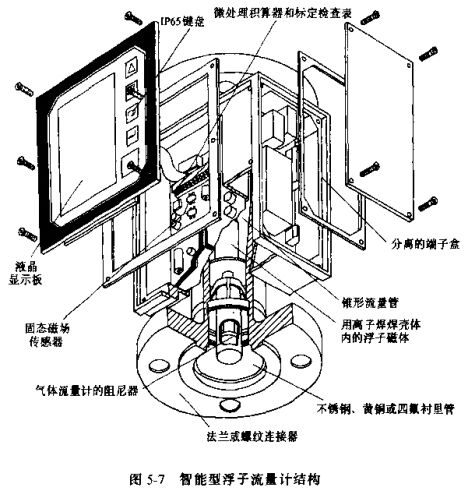 智能型浮子流量計結(jié)構圖