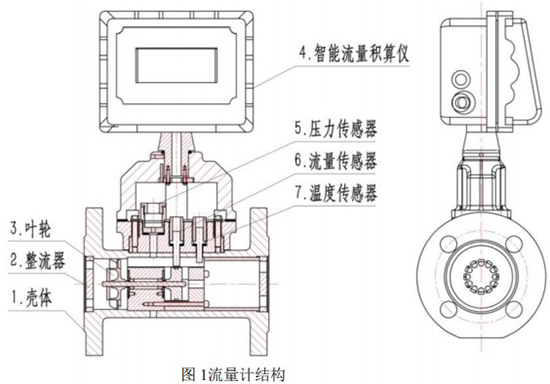 不銹鋼氣體渦輪流量計結(jié)構(gòu)圖