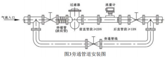 DN125氣體渦輪流量計(jì)旁通管道安裝圖